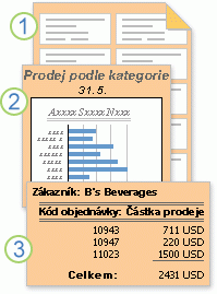 Sestavy zobrazující naformátovaná nebo vypočítaná data