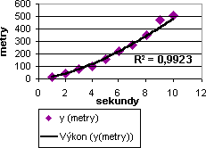 Chart with power trendline