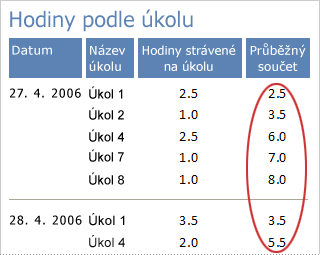 Průběžný součet v sestavě