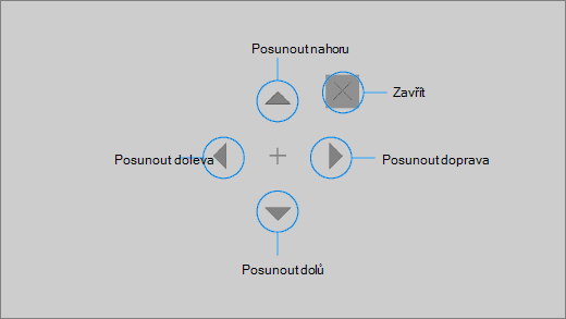 Tlačítko posouvání u ovládání zrakem umožňuje rychle procházet webovou stránku nebo aplikaci.