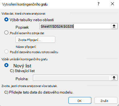 Dialogové okno Vložit kontingenční graf v Excelu pro Windows zobrazující vybranou oblast buněk a výchozí možnosti