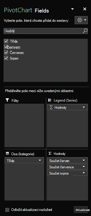 Podokno Pole kontingenčního grafu v Excelu pro Windows zobrazující vybraná pole tabulky