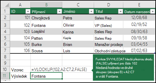 =SVYHLEDAT (102;A2:C7;2;NEPRAVDA) Funkce SVYHLEDAT hledá přesnou shodu (NEPRAVDA) příjmení pro 102 (lookup_value) ve druhém sloupci (sloupec B) v oblasti A2:C7 a vrátí hodnotu Fontana.