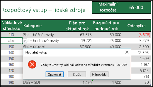 Příklad zprávy o neplatném zadávání