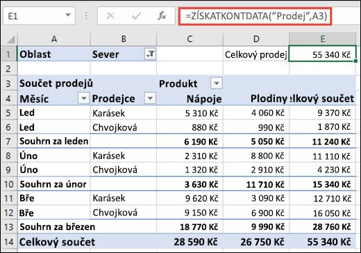 Příklad použití funkce ZÍSKATKONTDATA k vrácení dat z kontingenční tabulky.
