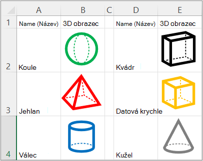 Přehled seznamu pomocí funkce OBRÁZEK