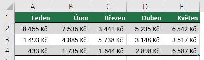 Použití řádku pro záhlaví tabulky, jako je leden, únor, březen atd.