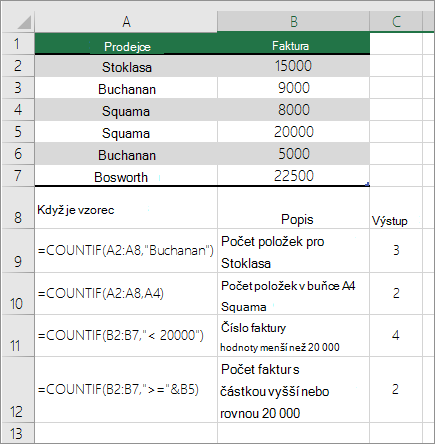 Příklady funkce COUNTIF