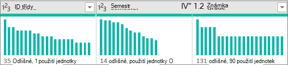 Distribuční grafy