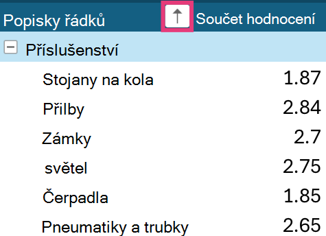 Šipka řazení u řádků v kontingenční tabulce