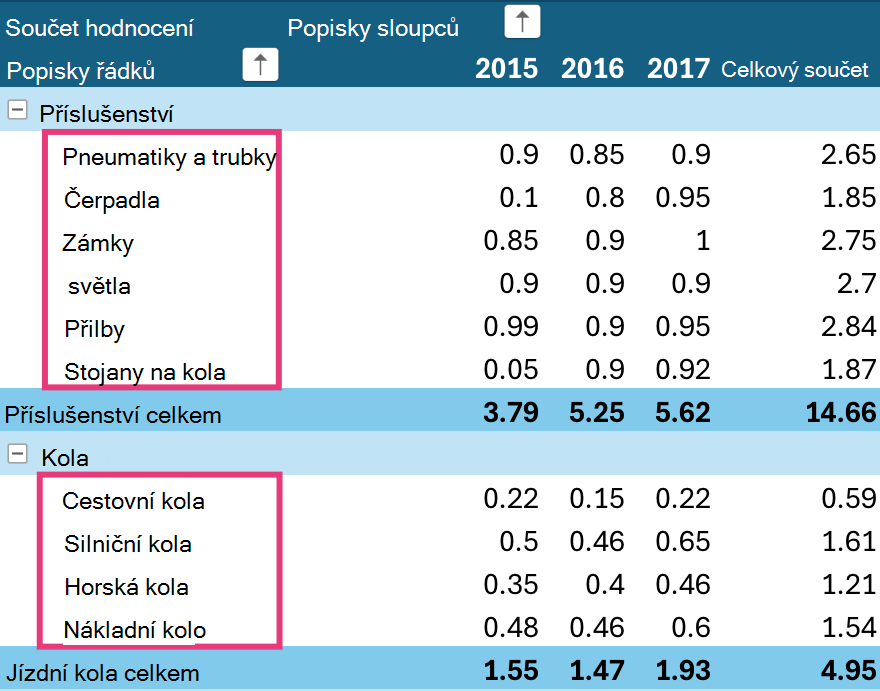 Úrovně řazení kontingenční tabulky na iPadu