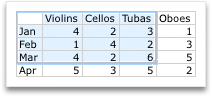 Selecting more data for an Office chart