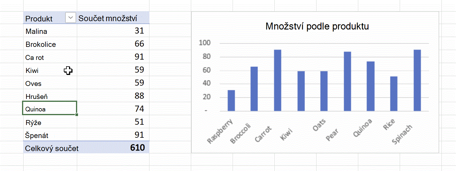 Ruční řazení