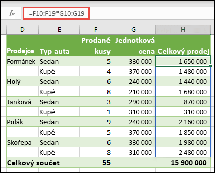 Funkce vícebuňkové matice v buňce H10 =F10:F19*G10:G19 k výpočtu počtu prodaných podle jednotkové ceny.