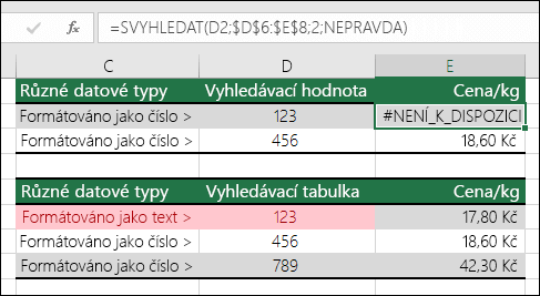 Nesprávné typy hodnot. Příklad zobrazuje vzorec SVYHLEDAT vracející chybu #N/A, protože vyhledávací hodnota je formátovaná jako číslo, ale vyhledávací tabulka je formátovaná jako text.