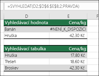 Příklad použití funkce SVYHLEDAT s argumentem PRAVDA range_lookup může mít nesprávné výsledky.