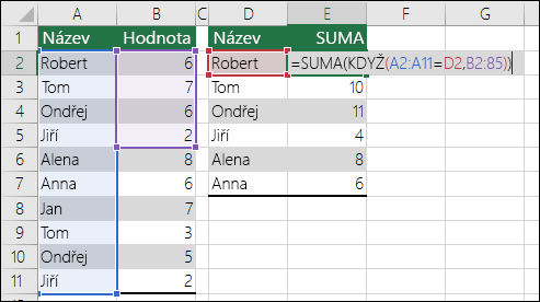 Příklad maticového vzorce s neodpovídajícími odkazy na oblasti, jejichž výsledkem je chyba #N/A. Vzorec v buňce E2 je {=SUMA(KDYŽ(A2:A11=D2,B2:B5))} a musí být zadaný pomocí kombinace kláves CTRL+SHIFT+ENTER.
