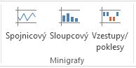 Příkazy Minigrafy na kartě Vložení
