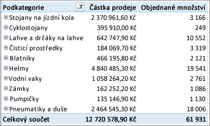 Zobrazení položek kontingenční tabulky, na které jste přešli