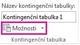 Tlačítko Možnosti na kartě Analyzovat