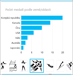Kontejner dlaždic s obrázkem sportovních disciplín v Power View
