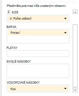 Změna vizualizace Power View pomocí polí