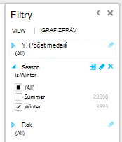 Filtrování grafu v nástroji Power View