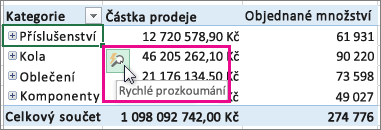 Tlačítko Rychlé prozkoumání