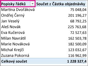 Filtr popisků řádků