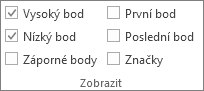 Skupina Zobrazit na kartě Návrh v sekci Nástroje minigrafu