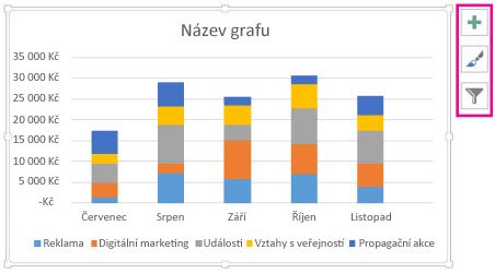 Doporučený skládaný sloupcový graf