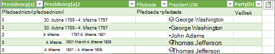 Načtení nového datového typu do excelové tabulky na listu
