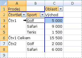 Example of selecting one instance of an item in a PivotTable report