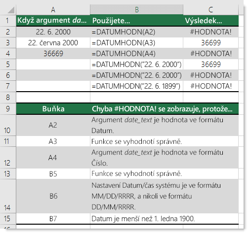 Výstup různých funkcí DATUMHODN