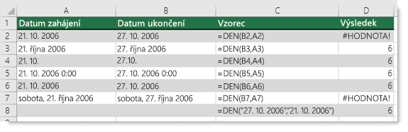 Výstup různých funkcí DAYS