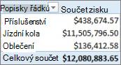 Simple PivotTable