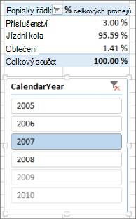 Sum of % of Sales correct result in PivotTable