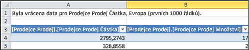 Tabulka dotazu podrobné analýzy