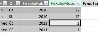 Sloupec Fiskální měsíc