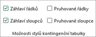 Vzhled pásu karet aplikace Excel