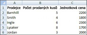 List, ve kterém je mřížka skryta