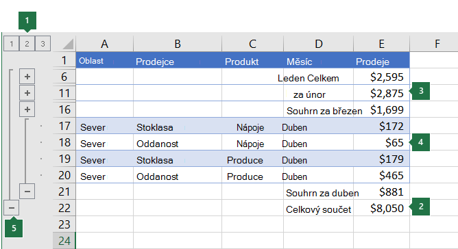 Data s tříúrovňovou osnovou