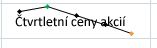 Buňka, ve které je minigraf a text