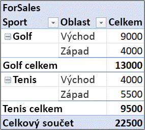 3. krok: Z položky „Sport“ se stane řádkové pole (stejné jako „Region“).