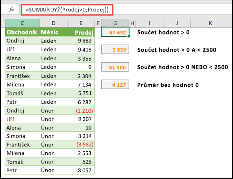 Matice můžete použít k výpočtům založeným na určitých podmínkách. =SUMA(KDYŽ(Prodej>0;Prodej)) sečte všechny hodnoty větší než 0 v rozsahu pojmenovaném Prodej.