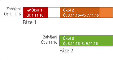 Časová osa s názvy úkolů a daty