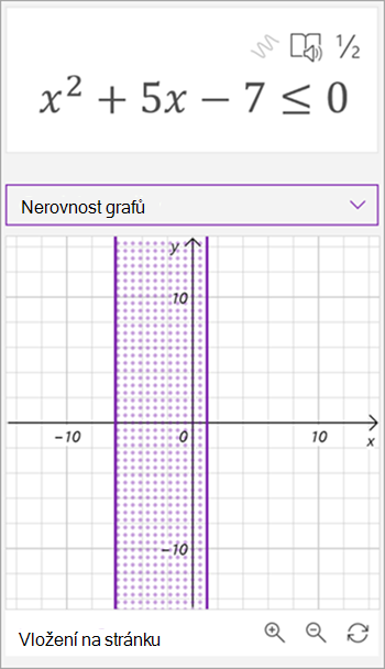 Snímek obrazovky grafu vygenerovaného Matematickým asistentem pro nerovnost x na druhou plus 5x - 7 je menší než nebo rovno 0. Na grafu je zobrazená stínovaná oblast mezi dvěma svislými čarami