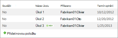 Zobrazení ve stylu bulletinu bez čar