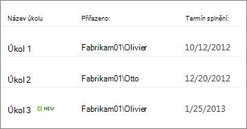 Zobrazení ve stylu bulletinu