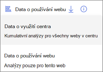Snímek obrazovky s rozevírací nabídkou. Data o využití centra zobrazují kumulativní analýzy pro všechny weby v centru. V datech o využití webu jsou analýzy jenom pro tento web.